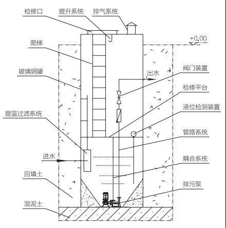 抗洪防汛 保障水資源合理運行