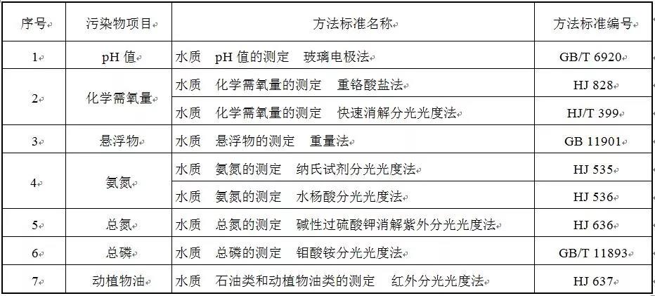 2020年1月1日實(shí)施！四川印發(fā)《農(nóng)村生活污水處理設(shè)施水污染物排放標(biāo)準(zhǔn)》